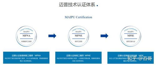 ict技术认证都有哪些 他们的区别是什么