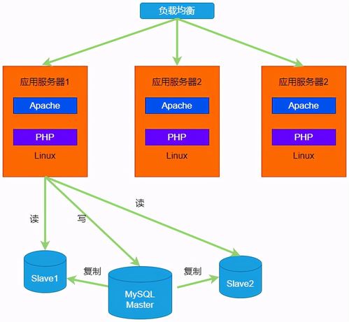 阿里内部的互联网三高架构是真的牛批 腾讯根本模仿不来