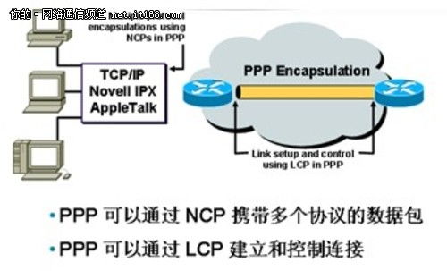 中小企业网络管理 广域网技术图文讲解